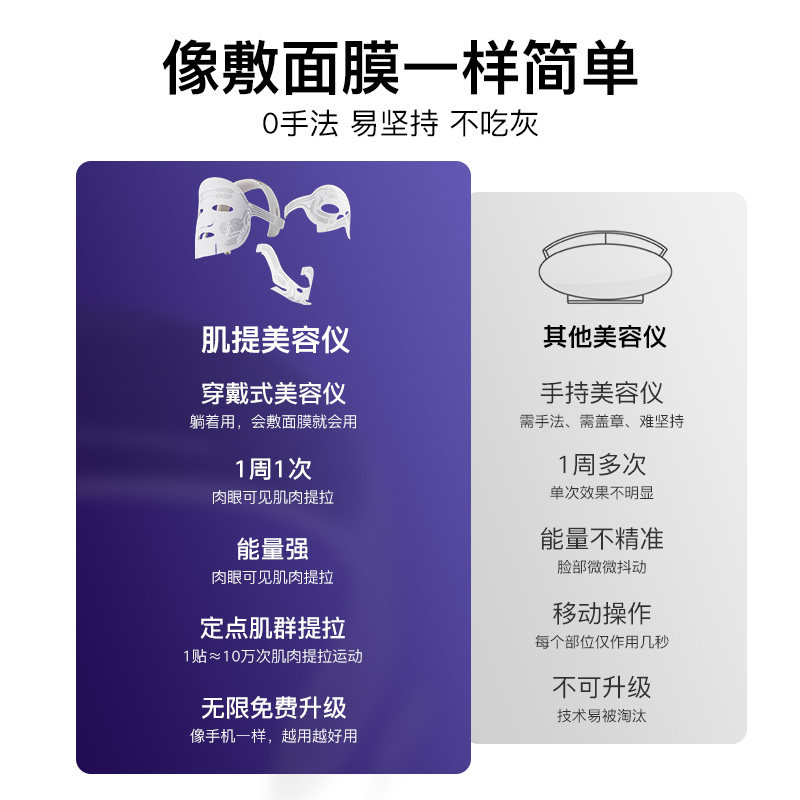 【旺旺同款】花至肌提美容仪家用面部提拉紧致淡纹大排灯