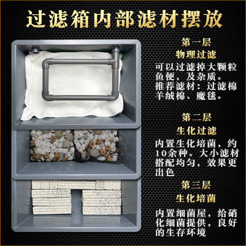 鱼缸过滤箱周转箱外置净水循环系统滤材培菌鱼池鱼便清理带鱼马桶,淘宝优惠券,粉丝福利购,淘宝优惠卷