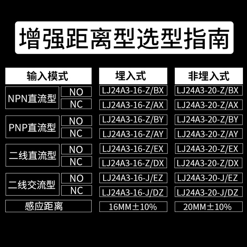 M24接近开关金属远距离感应传感器LJ24A3-10-Z/BX直流NPN三线常开 - 图2