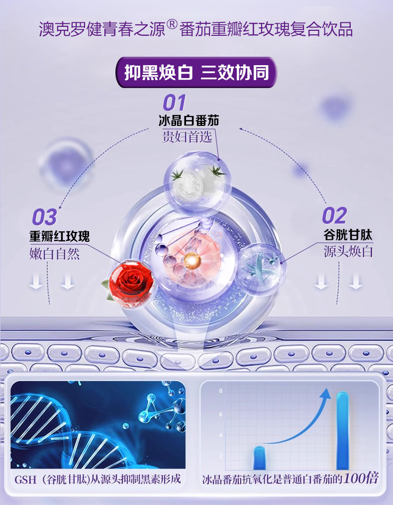 澳克罗健白番茄重瓣红玫瑰谷胱甘肽烟酰胺亮白饮淡化斑点去黄焕白 - 图1