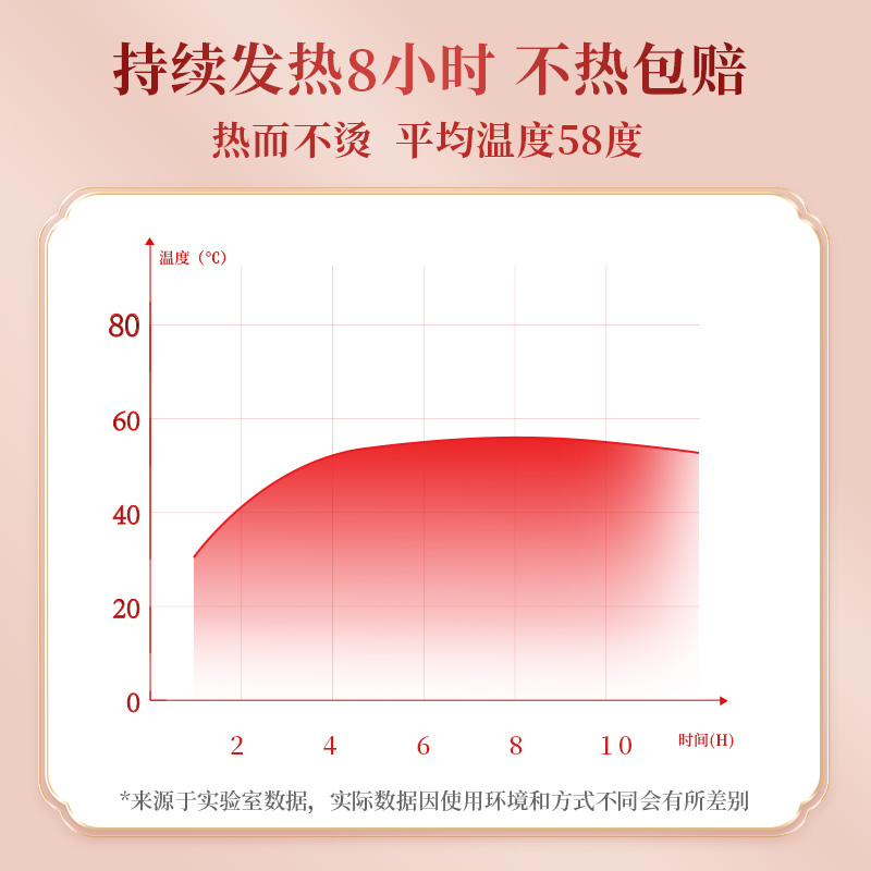 医用暖宫贴宫寒暖贴痛经暖宝宝贴女生用月经暖肚热敷贴自发热 - 图3