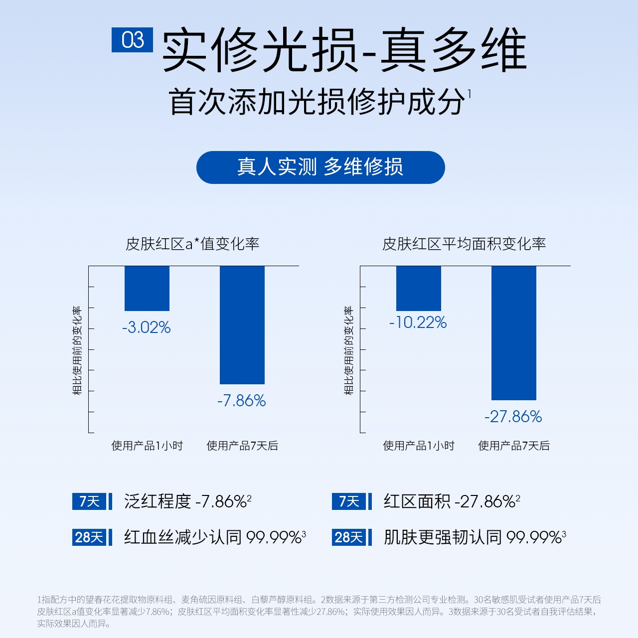 【新品】ddg地基精华补水保湿维稳修复肌肤舒缓泛红舒源修护精华 - 图2