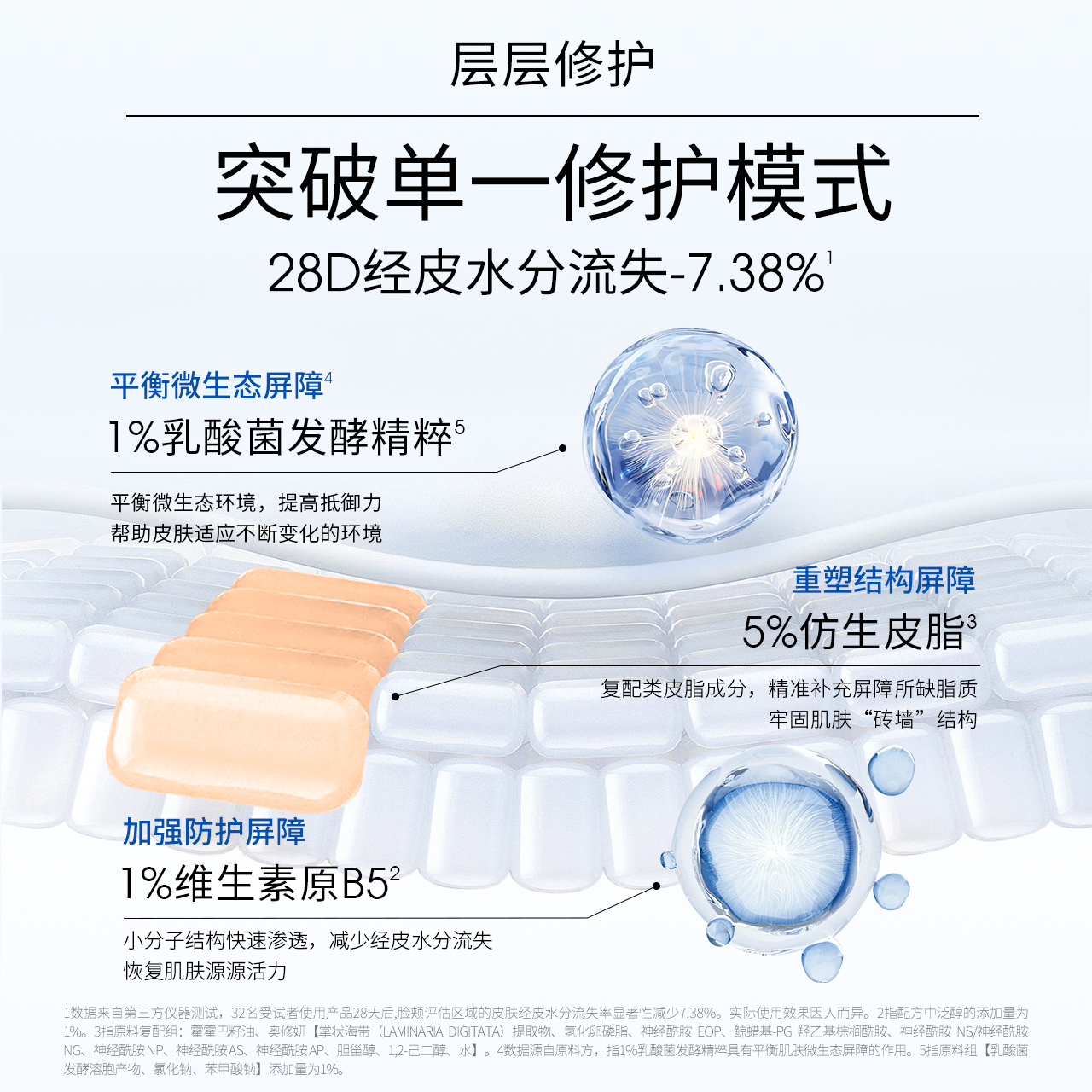 ddg511特护乳液清爽补水保湿维稳肌肤屏障舒缓护肤品水乳套装女