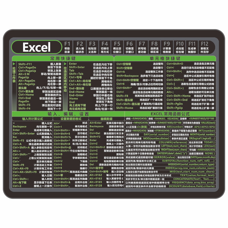 cad快捷键鼠标垫专业级中号小号ps设计wps excel pr文字函数表格 - 图1