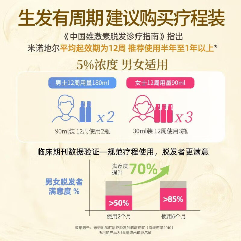  武汉惠好大药房白发脱发