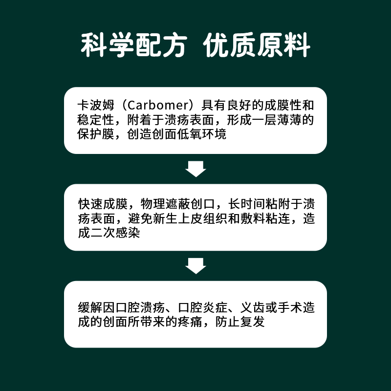 北京同仁堂医用敷料口腔护理液口腔溃疡喷剂口腔炎症缓解疼痛GH - 图0