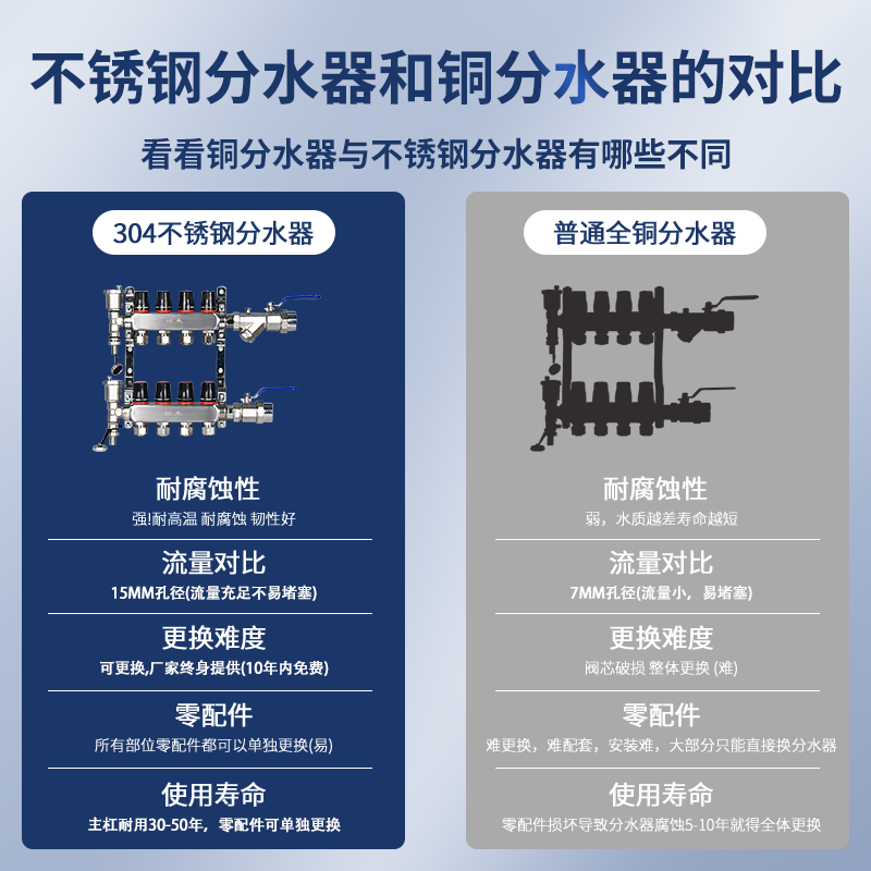 正品恒杰304不锈钢地暖分水器地热地暖配件大全 304不锈钢分水器 - 图3