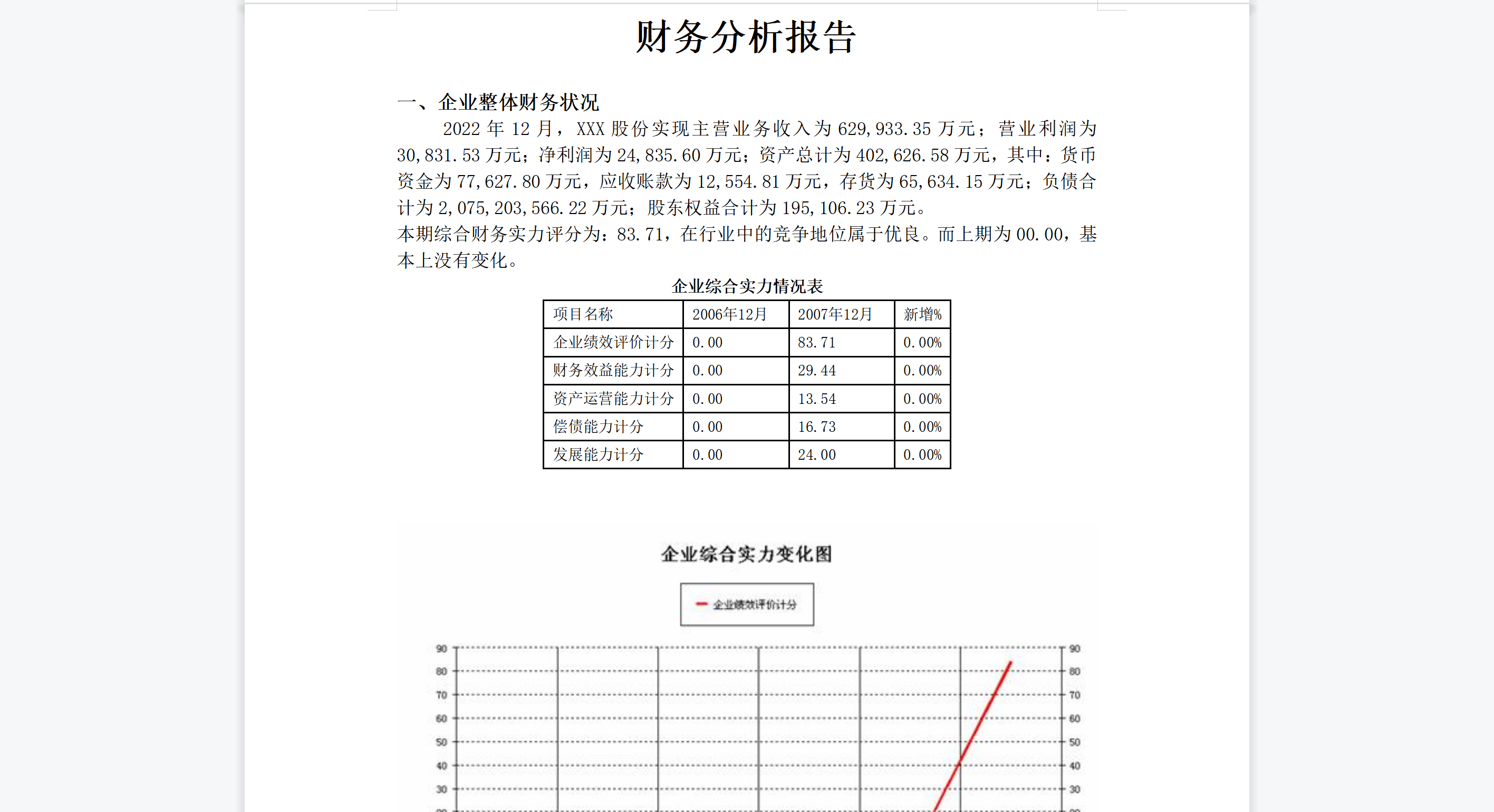 财务会计报表分析excel表格报表模板杜邦财务比率指标税负计算-图1