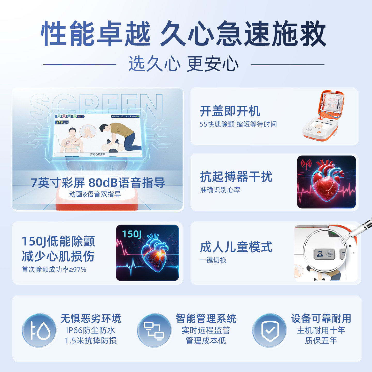 【新品上市】久心aed便携式车载家用AED体外除颤仪应急救护一体机