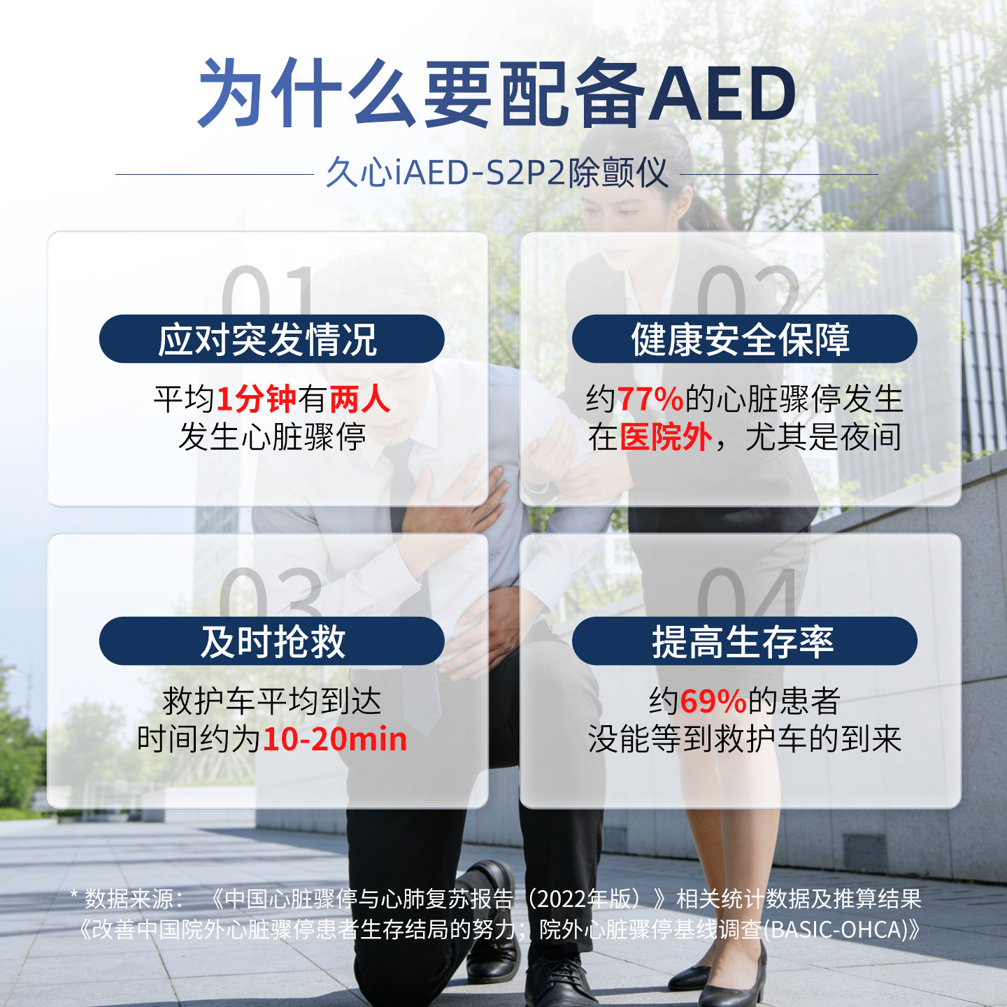 【新品上市】久心aed便携式车载家用AED体外除颤仪应急救护一体机