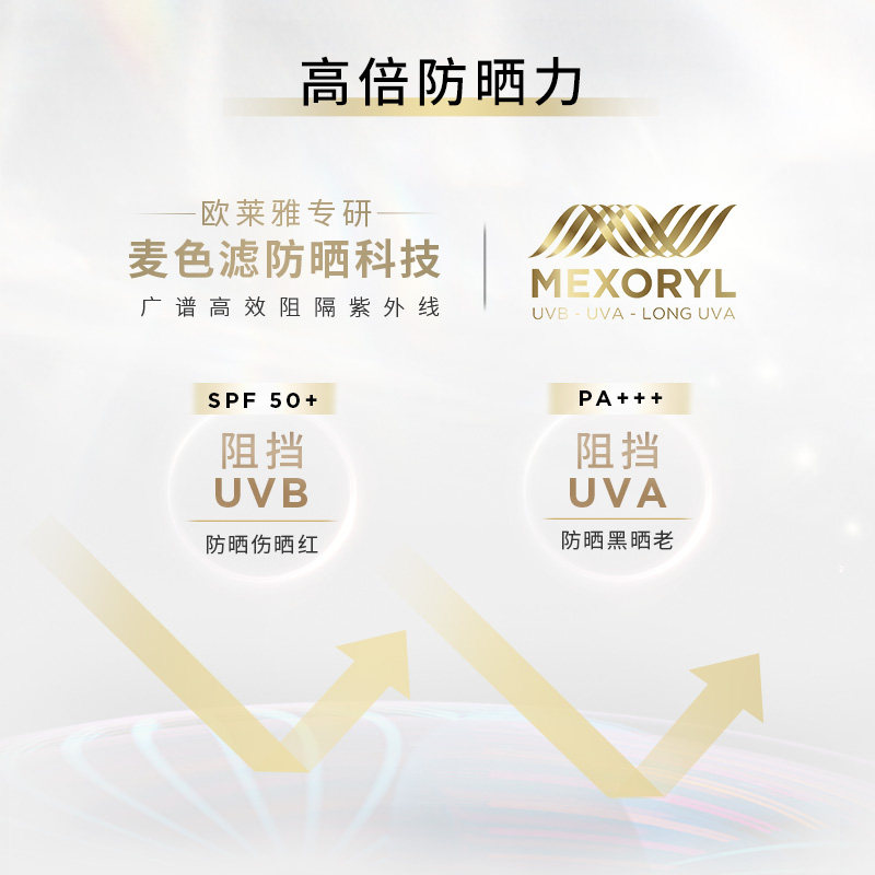  天猫国际自营全球超级店防晒霜