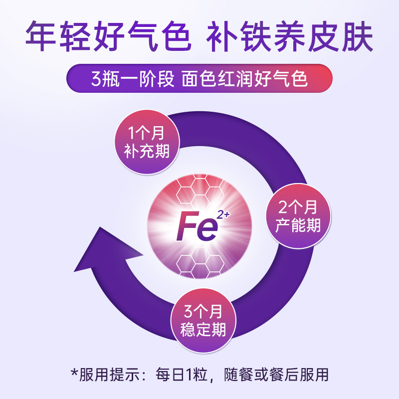 澳洲swisse斯维诗补铁片铁剂哺乳期孕妇孕期补铁补血贫血女性专用-图1