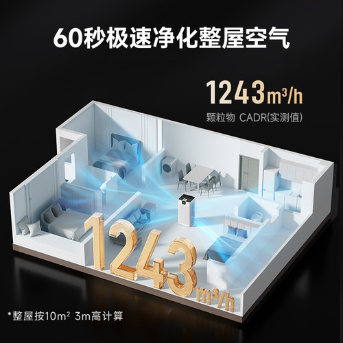 阿卡驰ACTXA空气净化器家用0臭氧除甲醛细菌烟味猫毛净化机Z01pro - 图1