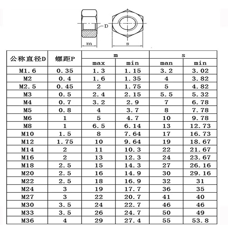 2205/2507/321/310S/904L/1.4529特殊材质六角螺母不锈钢螺帽大全 - 图2