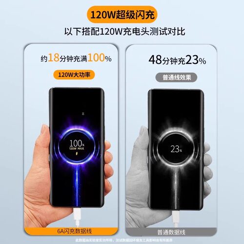 适用小米120W数据线6A快充小米67W闪充手机专用充电线红米33W快充线RedmiK40/50/80/至尊版黑鲨Typec加长2米 - 图0