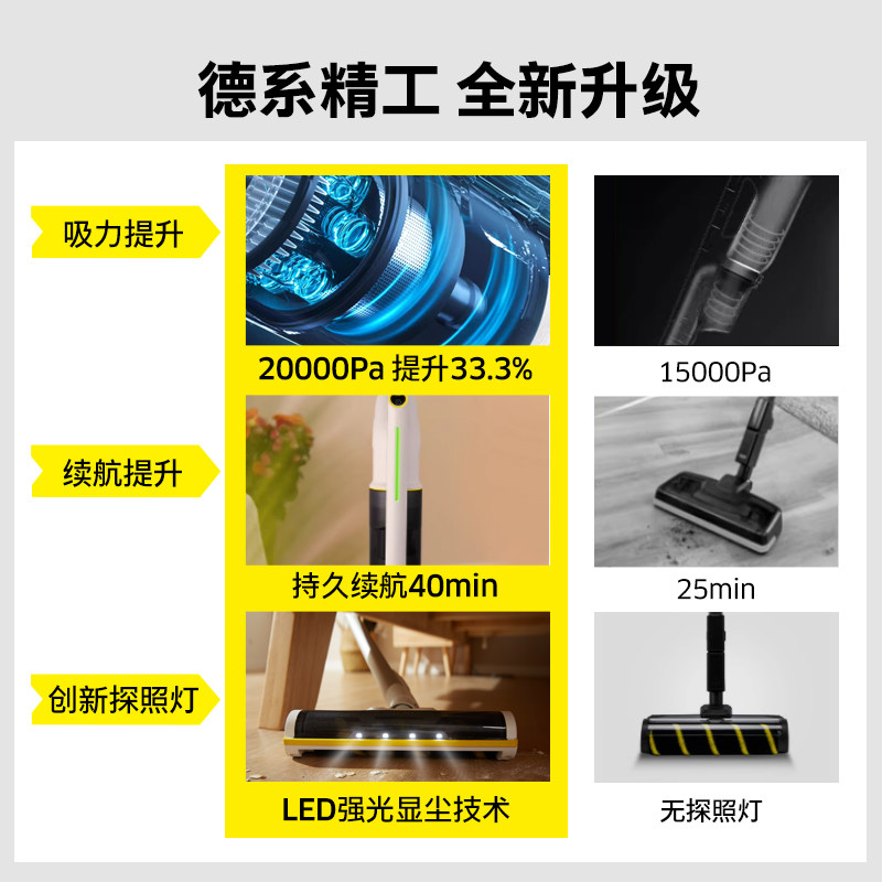 德国卡赫吸尘器家用大吸力除螨猫毛手持无线吸尘机绿光显尘vcs3