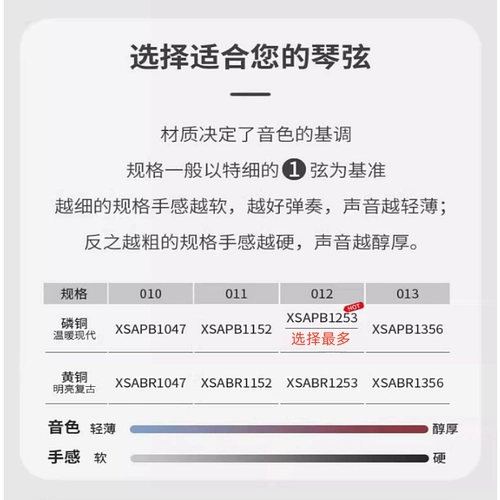 Сделано сделанный Dadrio гитарная струна XS серия фосфорных покрытий Strings Exp16 обновляемые деревянные гитарные струны
