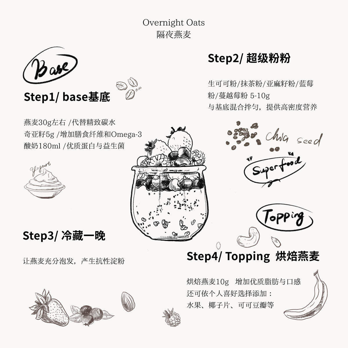 Soileta隔夜燕麦碗套餐 生可可粉奇亚籽有机燕麦片抹茶早餐搭配,淘宝优惠券,粉丝福利购,淘宝优惠卷