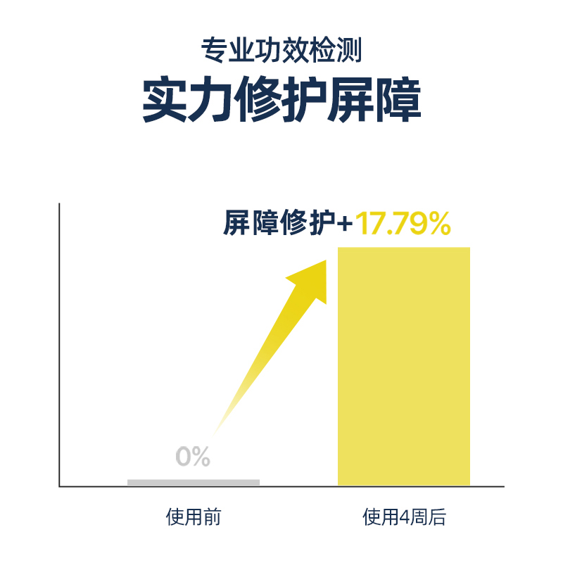 韩国Torriden桃瑞丹面霜神经酰胺滋润补水高保湿修护官方旗舰正品 - 图2