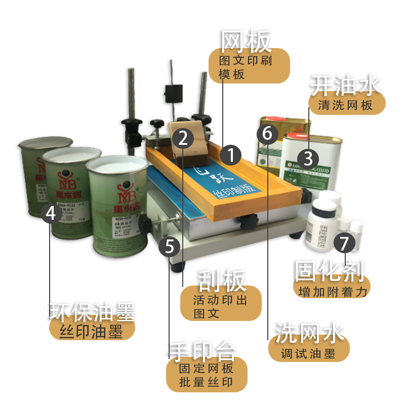 丝网印刷模板定制丝印网版制作精密模具菲林制版木框定制铝框制作-图1