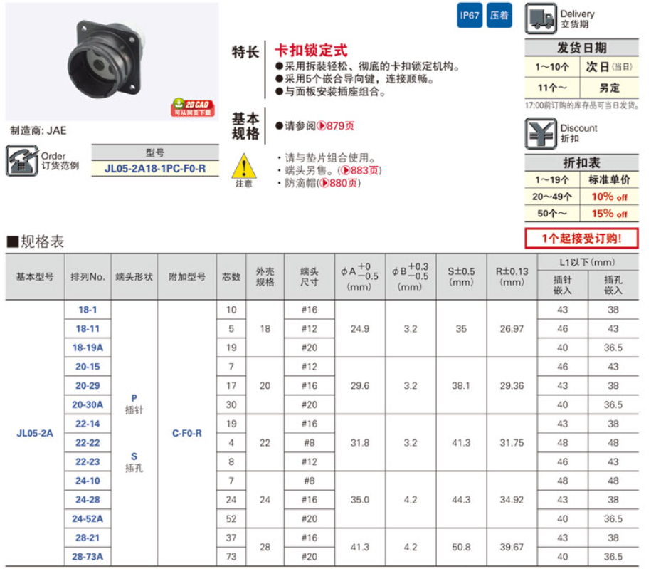 米思米 JL05系列 垫片(面板安装型插座用) 金属卡扣防水连接器用 - 图1