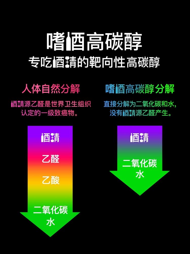 【千杯不醉】日本解酒丸快速醒酒解酒药应酬熬夜防醉酒  非药片 - 图0