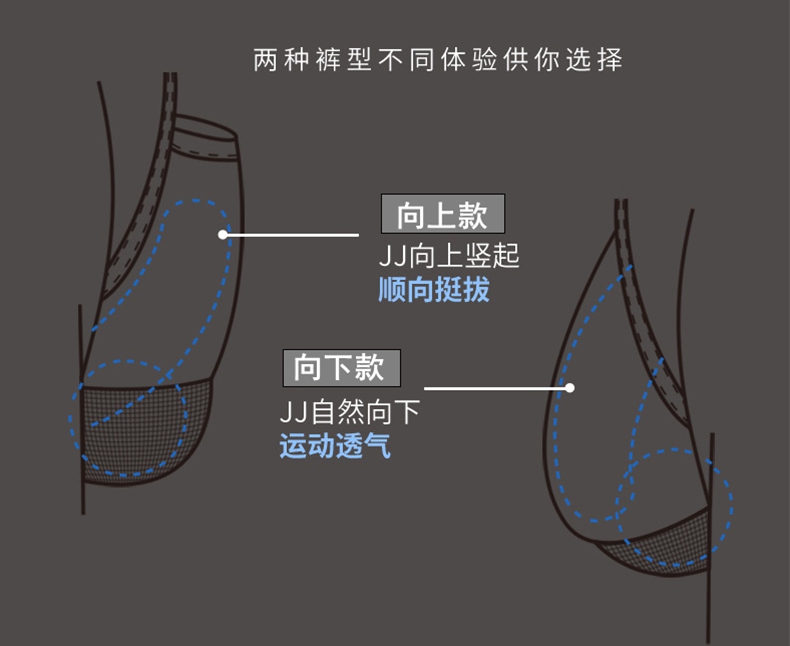 福瑞满园桑蚕丝囊托曲张袋分离枪蛋弹透气精索男平角莫代尔棉内裤 - 图3