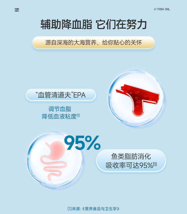 200汤臣倍健鱼油软胶囊进口深海鱼油DHA中老年成人辅助调节血脂,淘宝优惠券,粉丝福利购,淘宝优惠卷