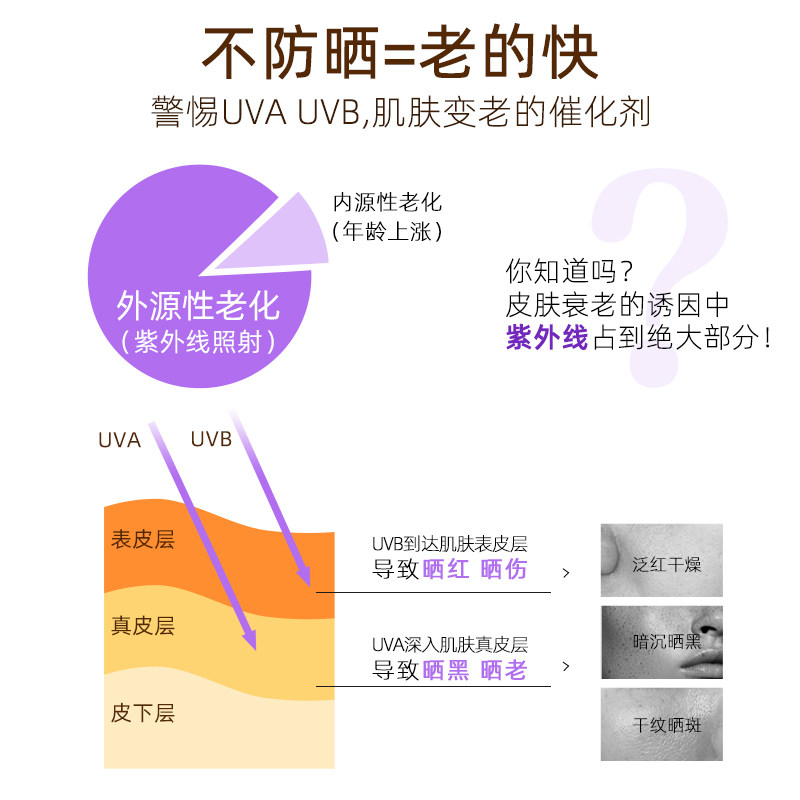  LORMOGE海外防晒霜