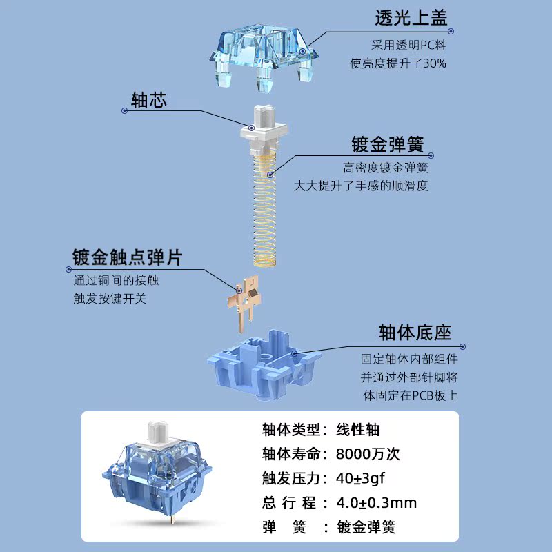 达尔优（dareu）A87机械键盘 有线热插拔键盘 电竞游戏键盘 - 图2