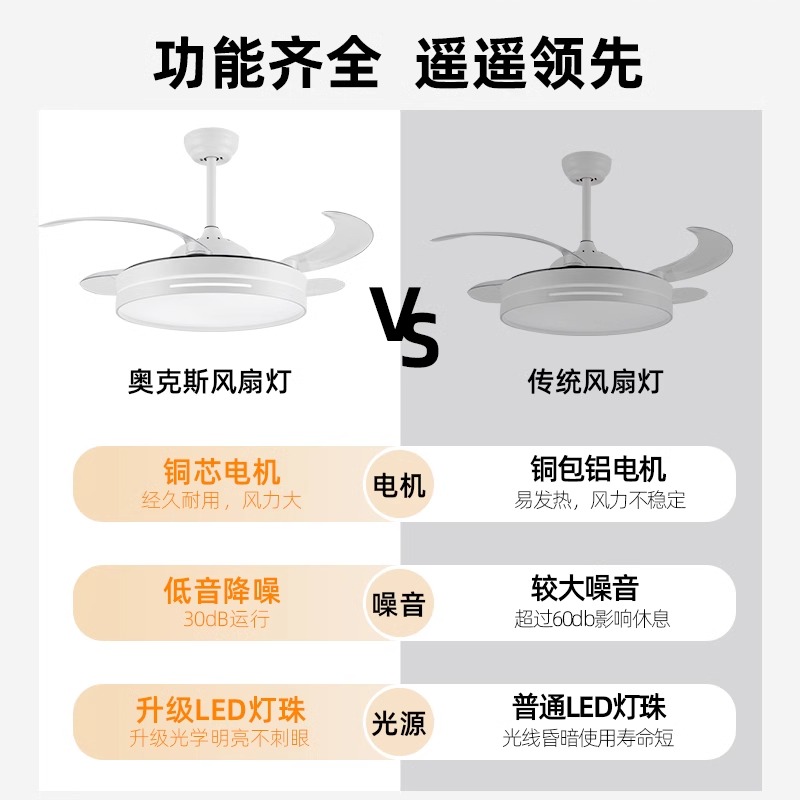 奥克斯隐形吊扇灯风扇灯带吸顶家用客厅餐厅卧室电扇吊灯一体灯具