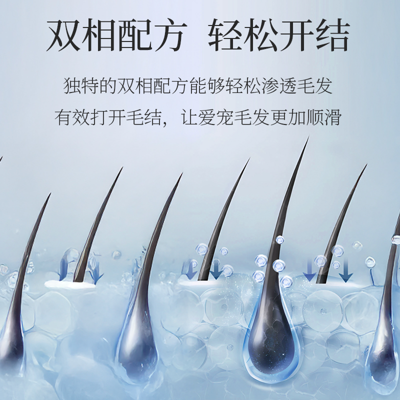 ӪGroomer FavorǷֳ￪ỤèȮëϴ 118.25Ԫ