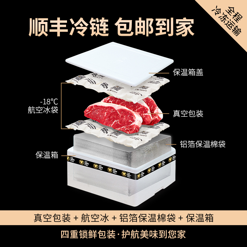 【高货定制款】FBU牛排保鲜局原切西冷板腱儿童菲力牛扒新鲜进口