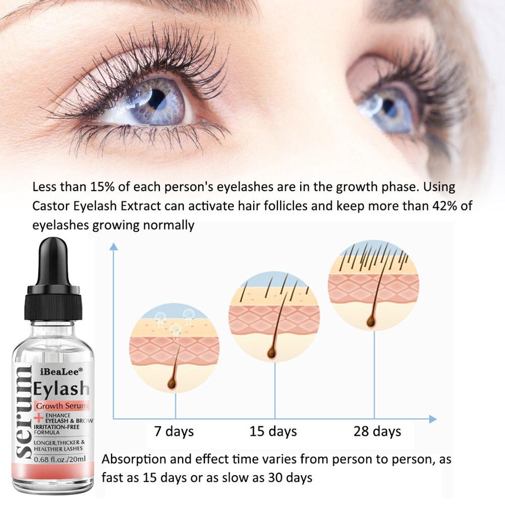 Fast Eyelash Growth Serum Eyelashes Eyebrows Enhancer Lash L - 图0