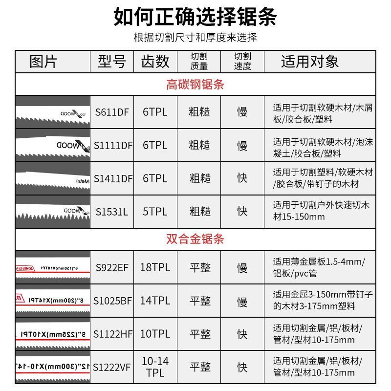 往复锯条马刀锯金属木工塑料铝用粗齿细齿曲线锯片切割加长电锯条 - 图3