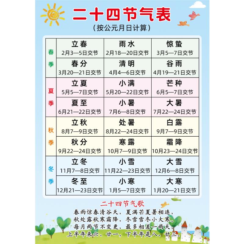 中国传统民俗24节气表二十四节气歌幼儿园小学教室文化装饰墙贴画