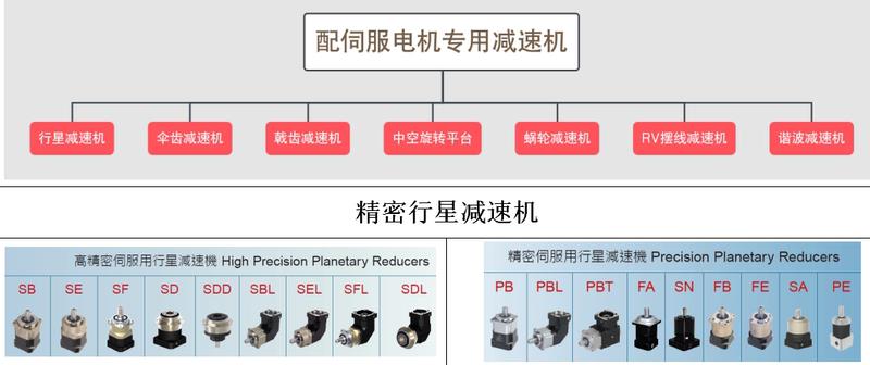 SDL140-5-7-10-14-20-P2/P1/P0/PS行星减速机利茗LIMING利明牌 - 图2