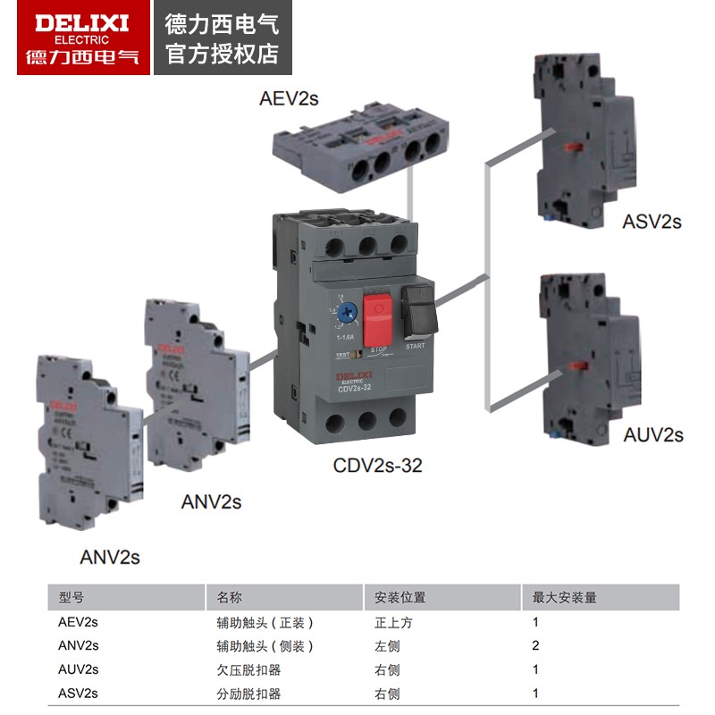 德力西马达保护断路器 CDV2S-32 GV2-ME08C 电动机启动器 NS2-25 - 图0