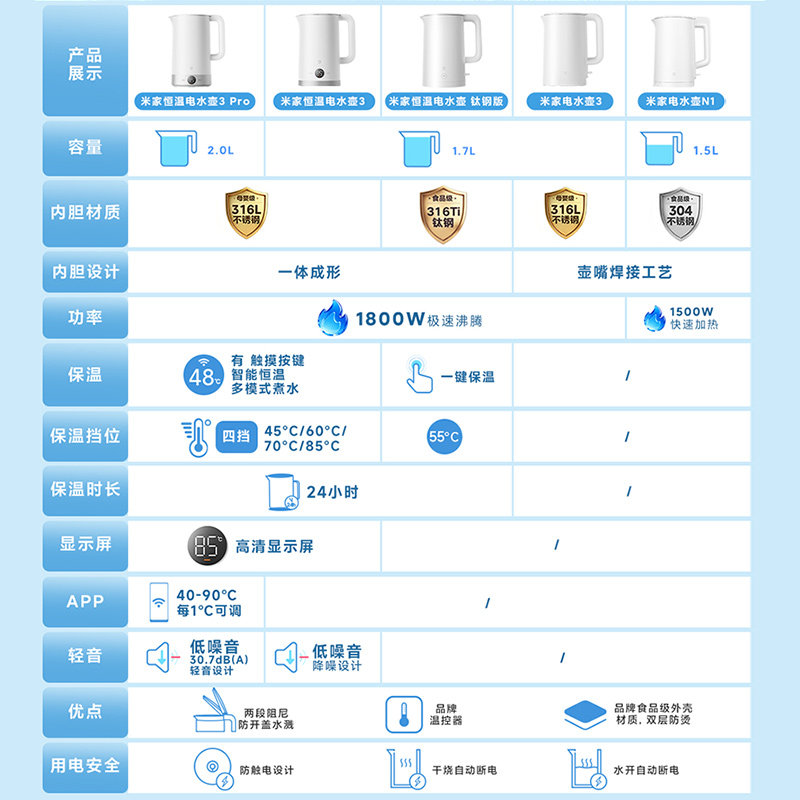小米官旗米家电热水壶烧水壶家用不锈钢电水壶自动一体煮水开水壶