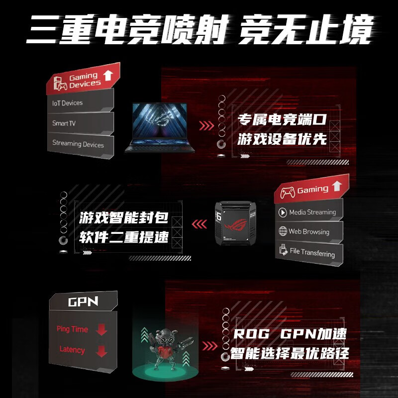 ROG 魔方幻 三频万兆电竞分布式路由器 黑白双色全屋覆盖WiFi6千兆高速无线  灵活mesh组网 2.5G端口 RGB灯效 - 图2