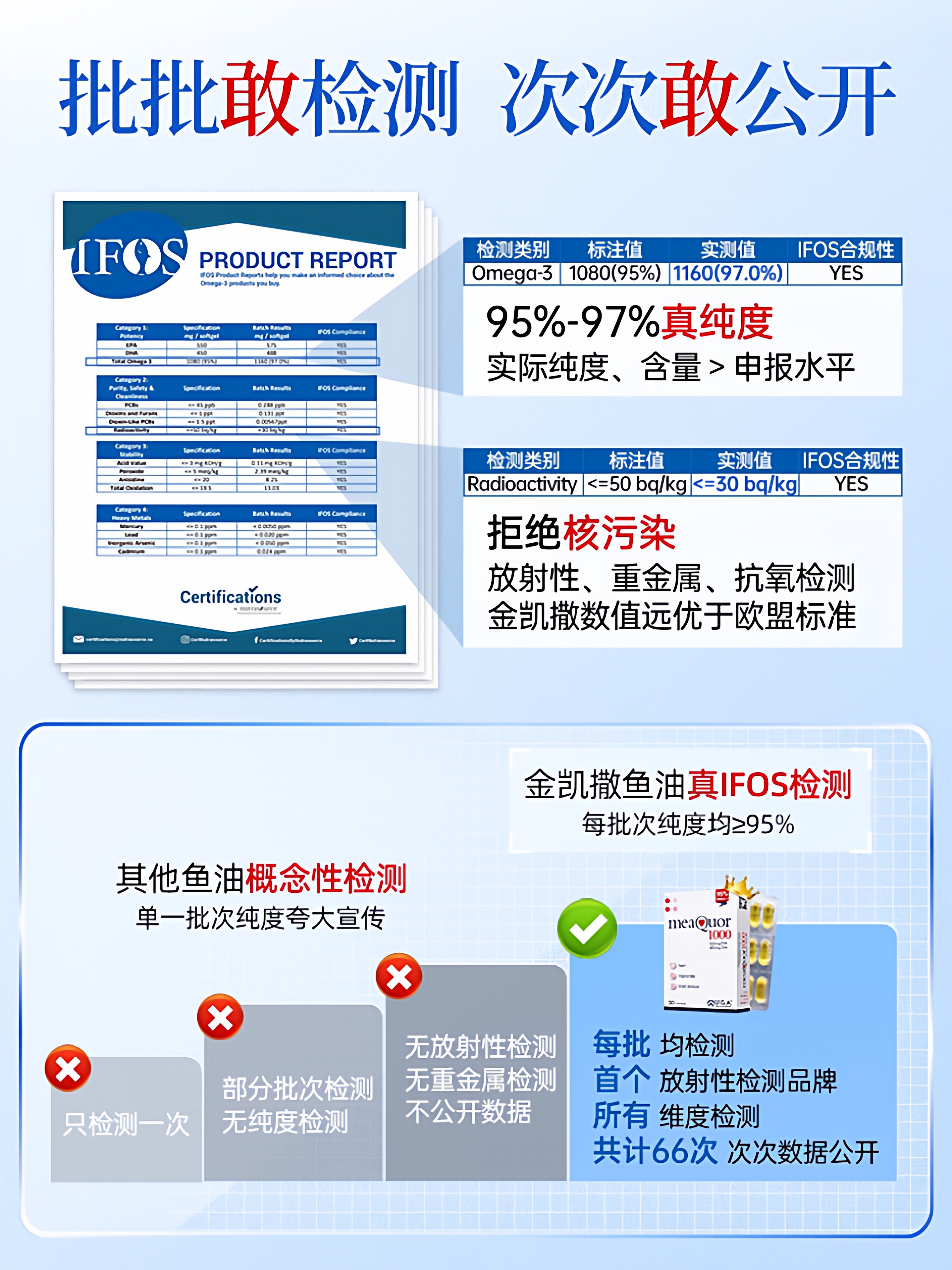 金凯撒深海鱼油95%高纯度omega3成人DHA脂肪酸胶囊鱼肝油epa正品 - 图1