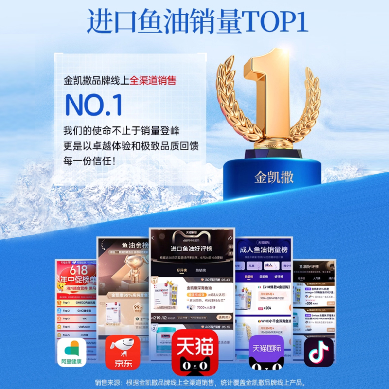 金凯撒深海鱼油95%高纯度omega3成人DHA脂肪酸胶囊鱼肝油epa正品 - 图3