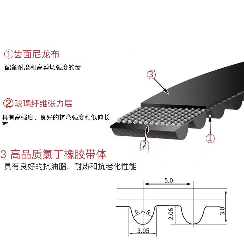 HTD5M型橡胶同步带传动带5M560 5M565 5M570 5M575 5M580皮带 - 图2