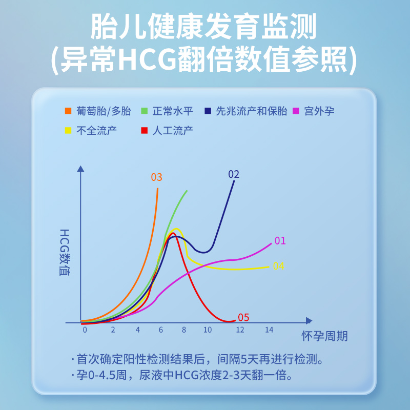 步长验孕棒早孕精准试纸半定量高精度HCG检测怀孕周数宫外孕