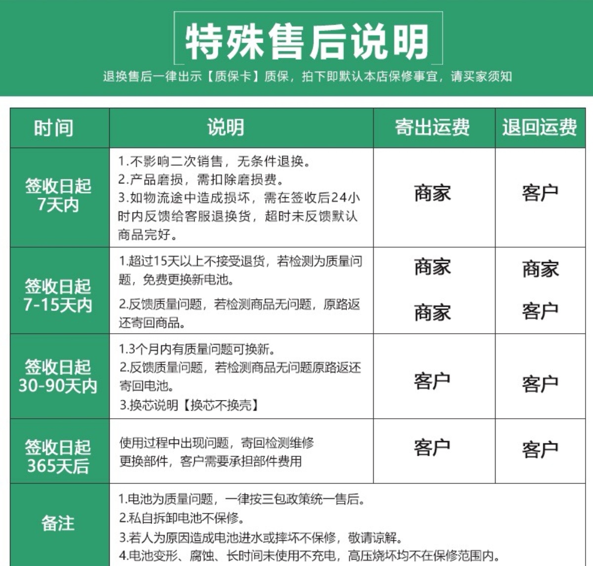 电动轮椅锂电池24V好哥吉芮可孚斯维驰通用16AH锂电池三元锂电池 - 图2