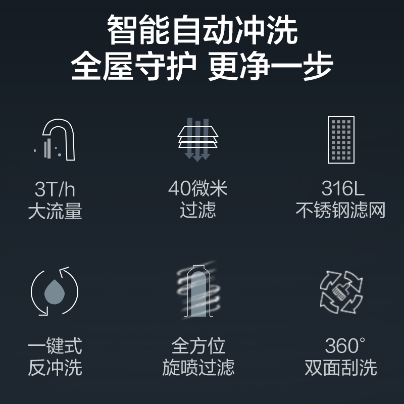 方太BF1A全屋净水器自来水前置过滤器家用大流量中央清洗净水机-图2