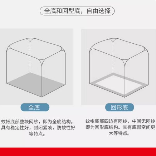蚊帐家用2025新款120x200床蚊帐135x190床防尘防摔全包底回底可选 - 图1