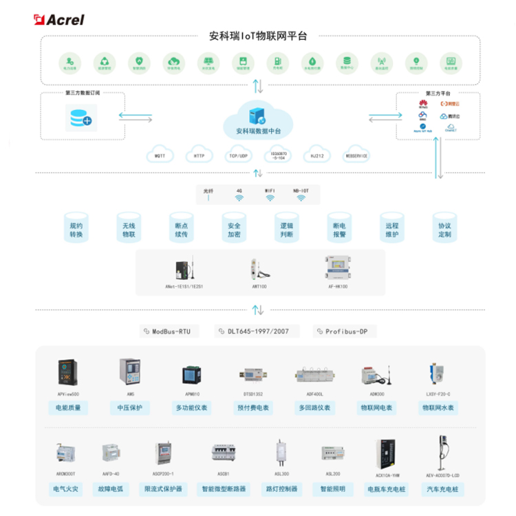 安科瑞Acrel-EIOT预付费管理系统能源物联网云平台托管赠送APP-图2