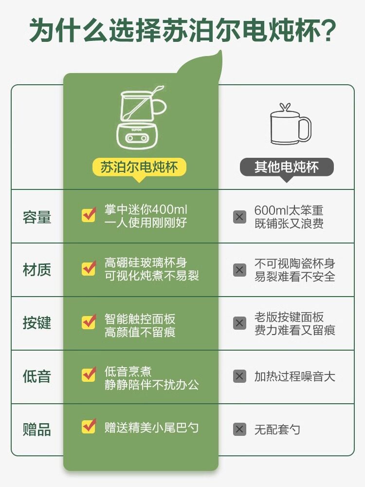  苏泊尔山治养生壶/煎药壶
