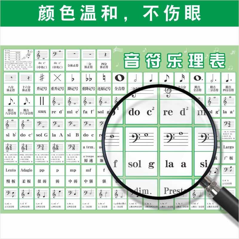 音符乐理表五线谱大谱表与钢琴键盘对照表墙贴音乐室培训布置装饰 - 图3